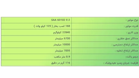 همه چیز در مورد بیل مکانیکی کوماتسو PC220-7