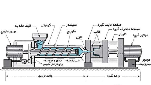 تزریق پلاستیک چیست؟