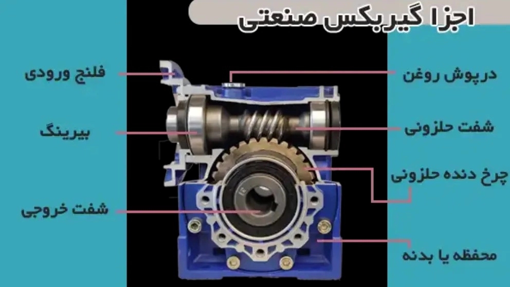 آشنایی با گیربکس صنعتی