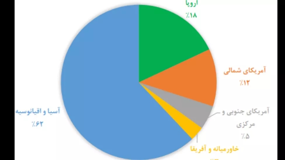 از صنعت لاستیک چه می‌دانید؟