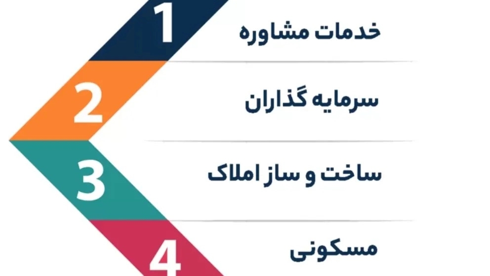 انواع مشاوره املاک