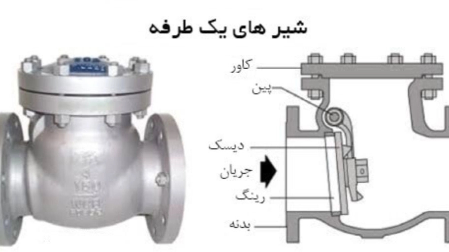 انواع شیر فلکه و دسته بندی آنها