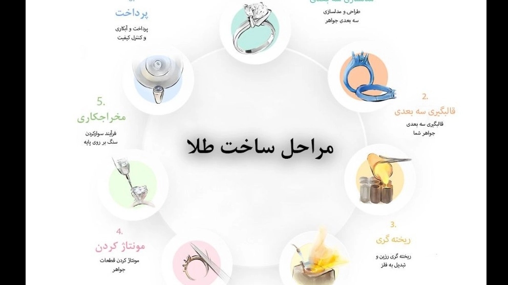 مراحل ساخت طلا و جواهر