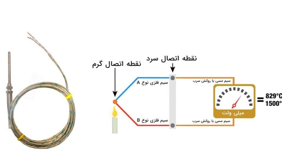 ترموکوپل چیست و چگونه کار می کند ؟