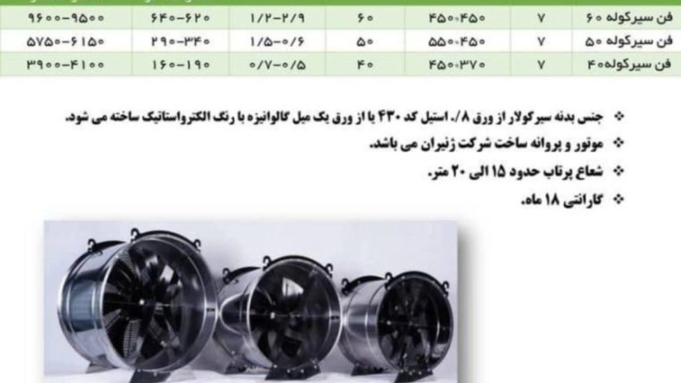 انواع فن گلخانه ای