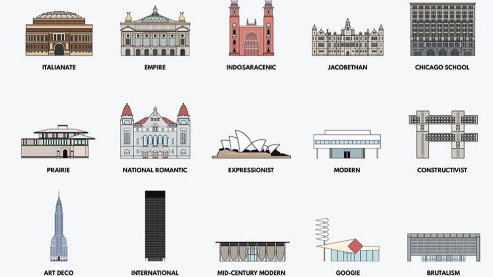 سبک‌های معماری