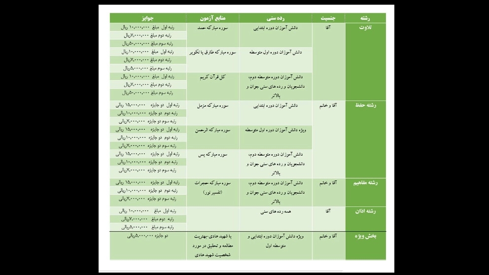 پویش قرآنی با شهید هادی