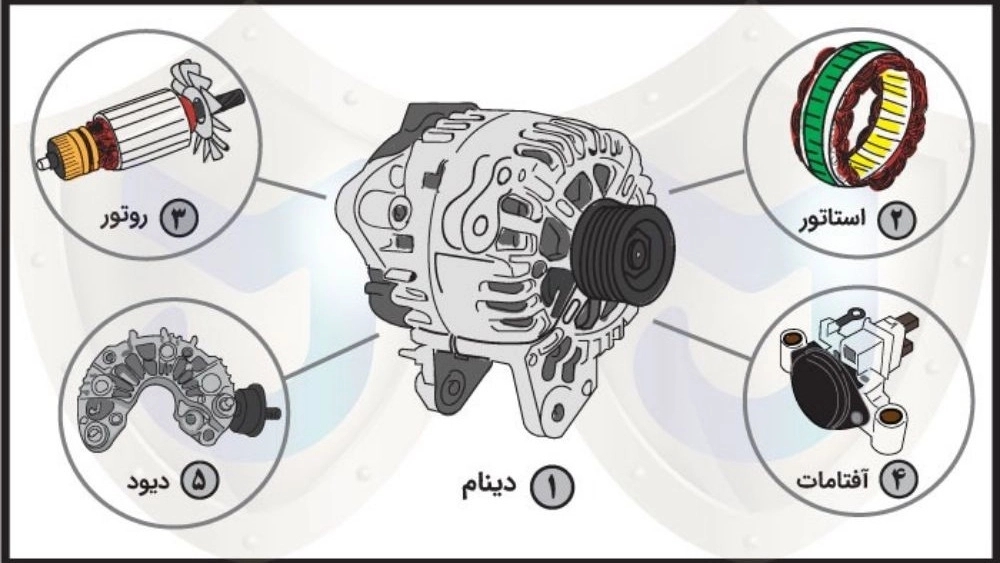 اجزای برقی ماشین