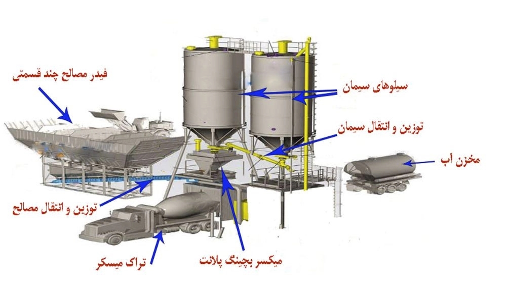 تعمیرات دستگاه بچینگ پلانت