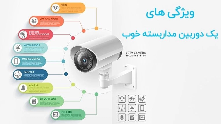 آلتین الکترونیک، ویژگی های دوربین مداربسته خوب