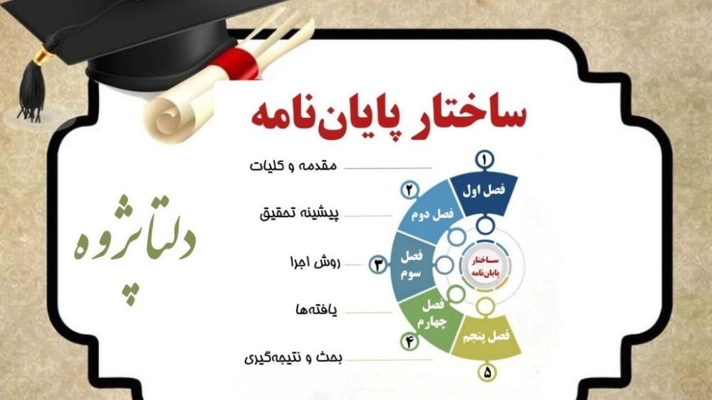 ساختار پایان نامه  اصولی کل کشور