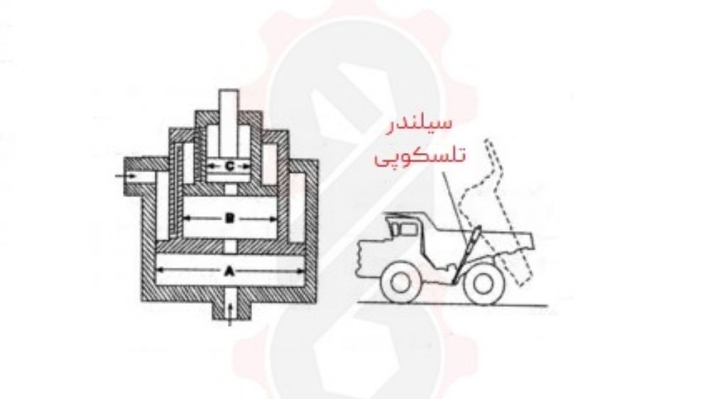 جک تلسکوپی