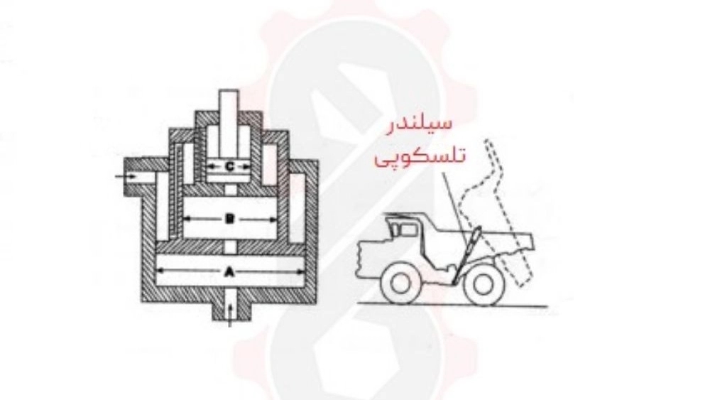 جک تلسکوپی