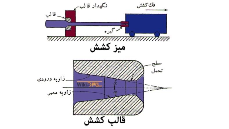 دستگاه کشش مفتول