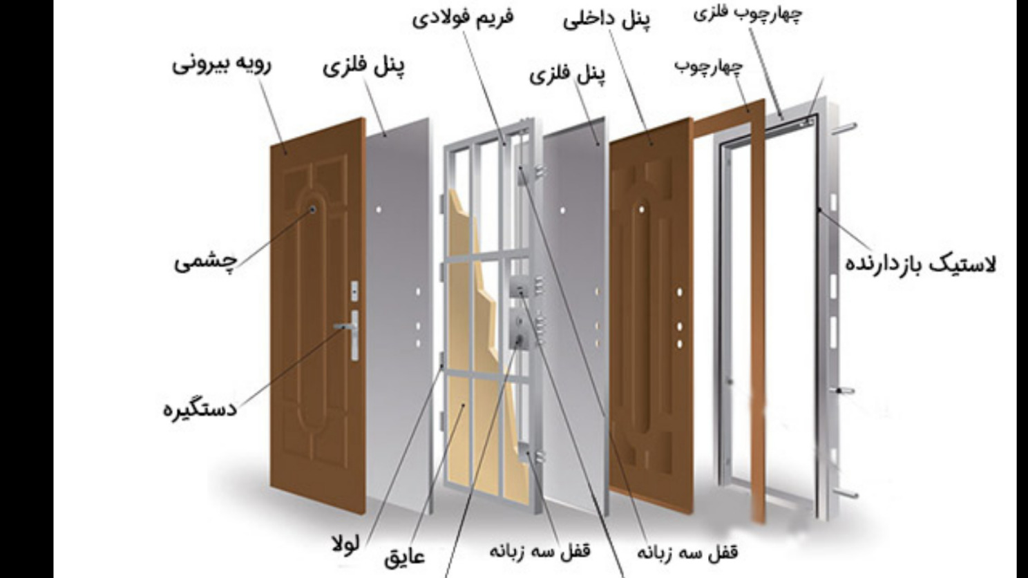 درب ضد سرقت