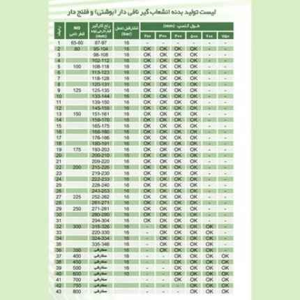 سیال پیوست