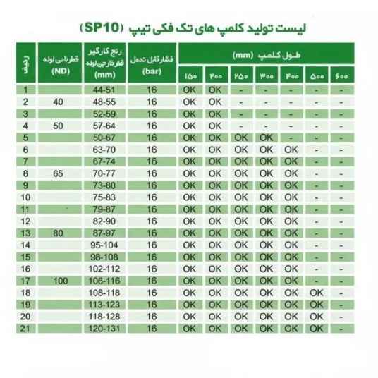 لیست کلمپ