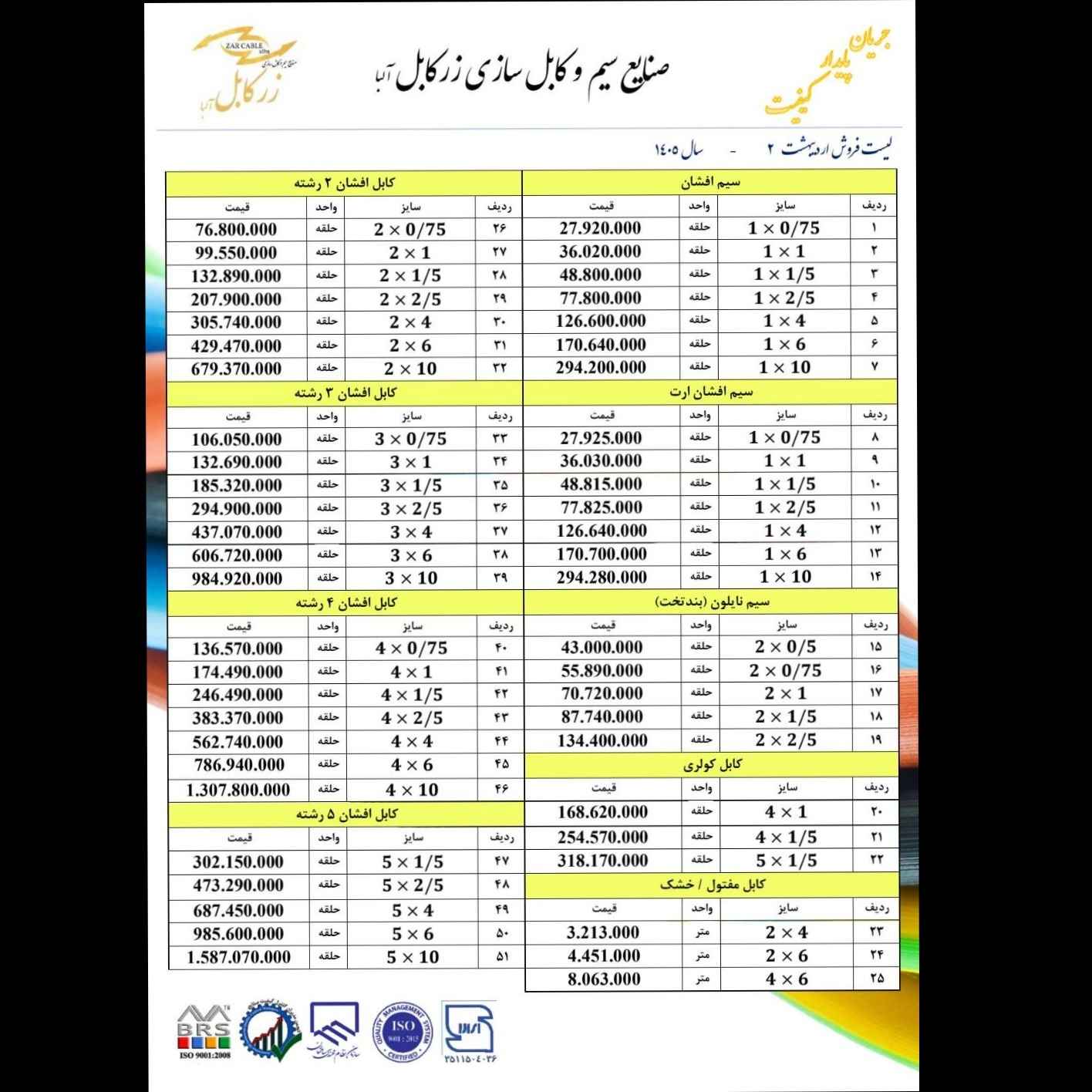 زرکابل آلبا