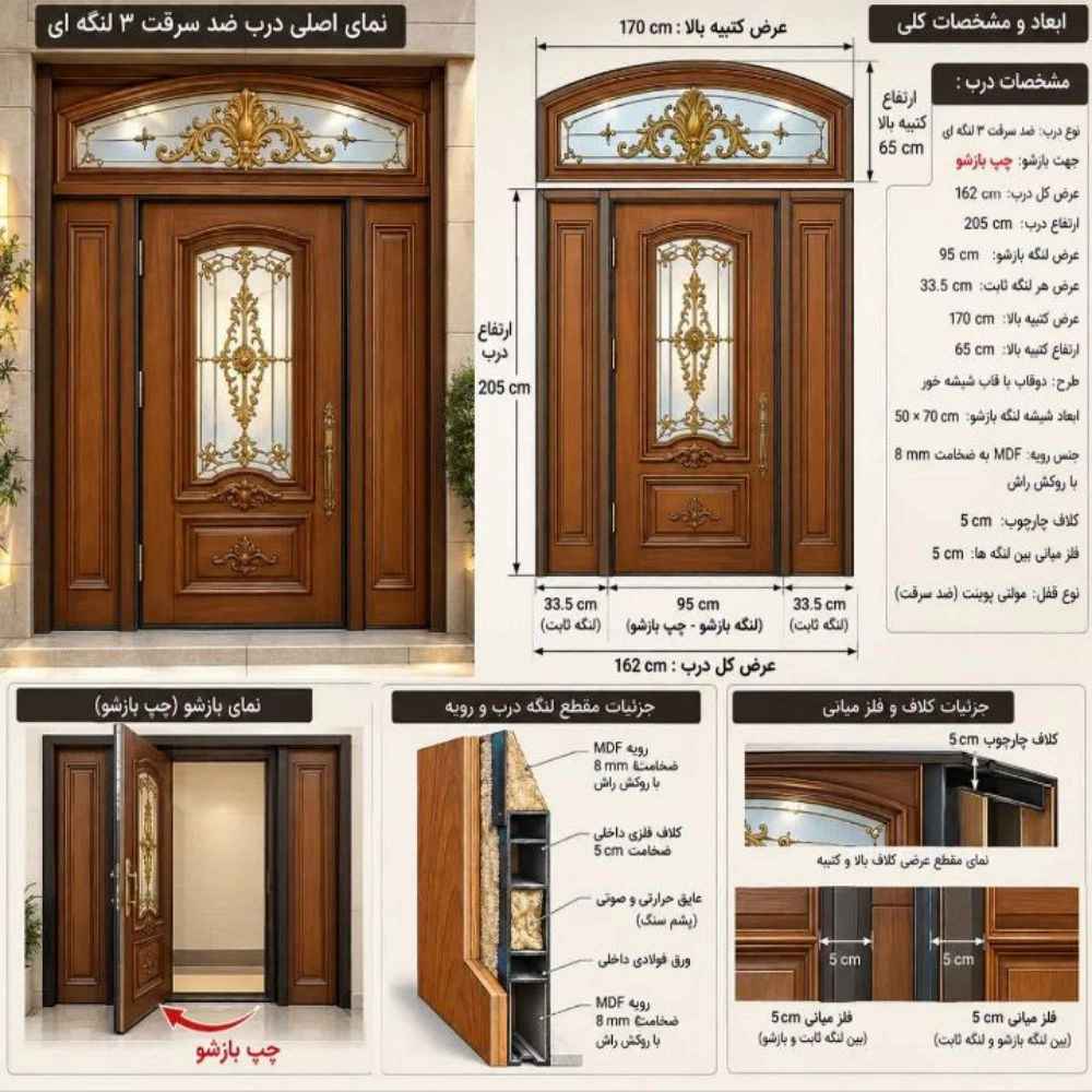 انواع درب ضدسرقت ساختمانی