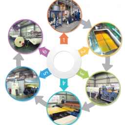 سپهر فوم سپاهان