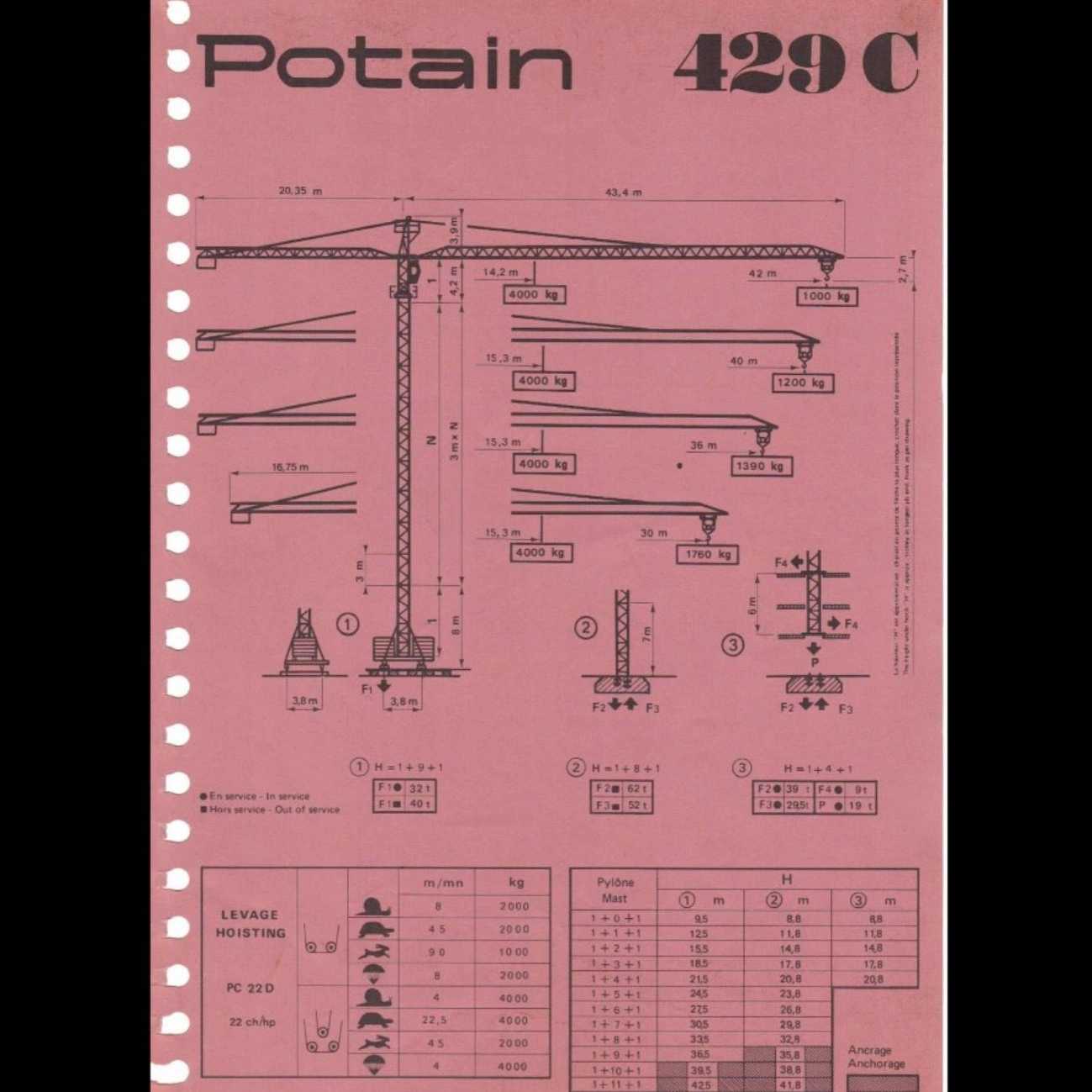 تاورکرین Potain 429
