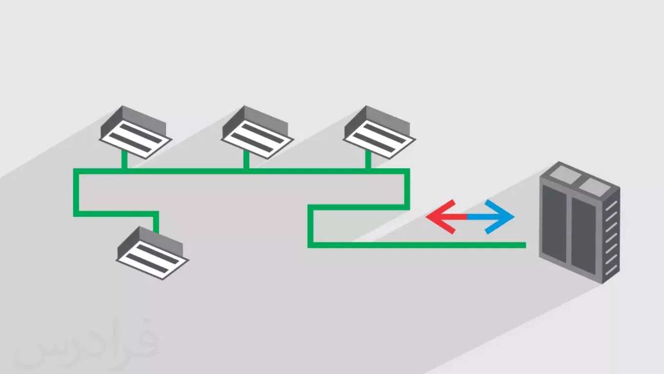 VRF  چگونه کار می کند؟