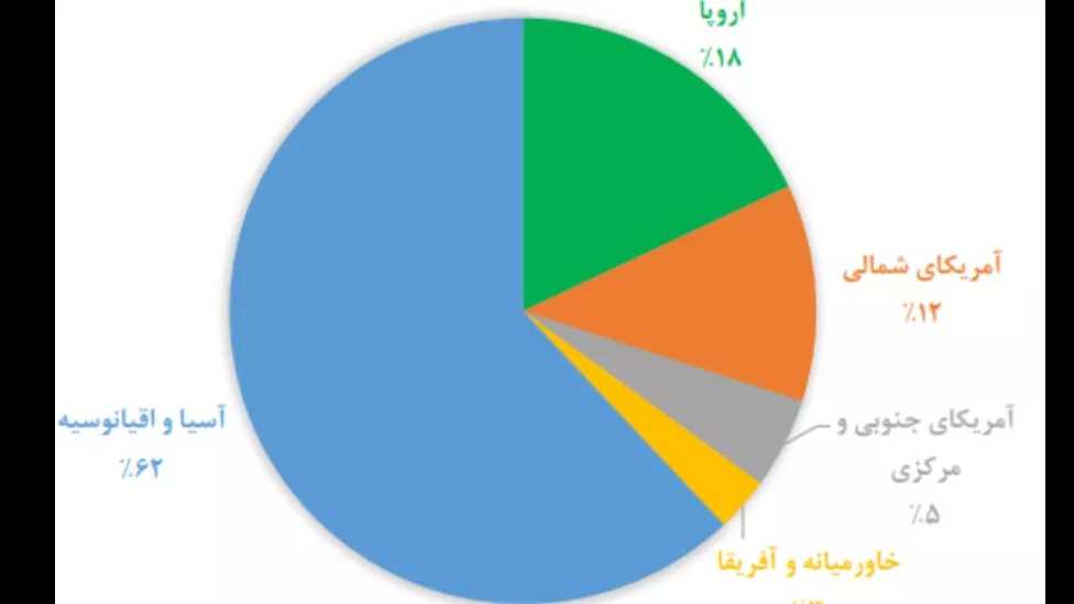 از صنعت لاستیک چه می‌دانید؟