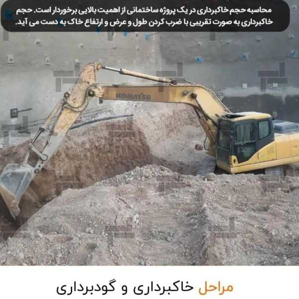 پیمانکاری آینده سازان