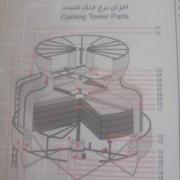 گروه صنعتی کریمی