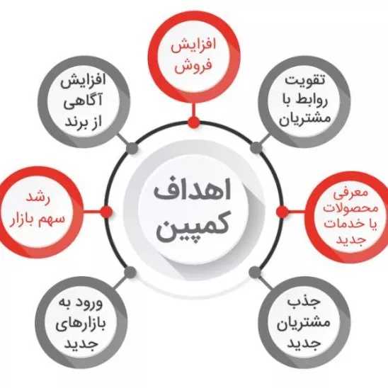 آروند