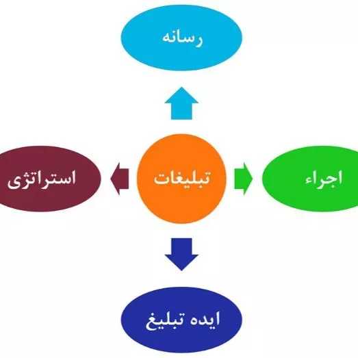 آروند