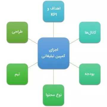 آروند