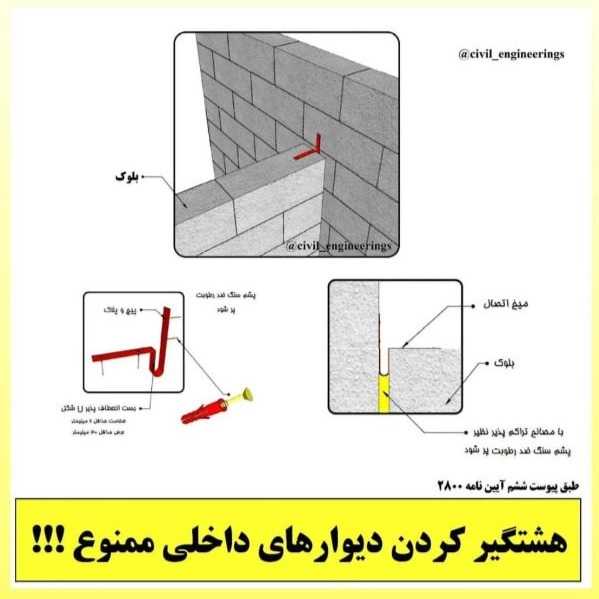اطلاعات فنی والپست ها: