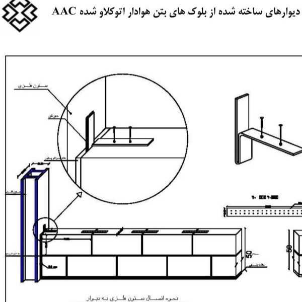 اطلاعات فنی والپست ها: