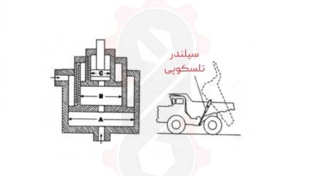 جک تلسکوپی
