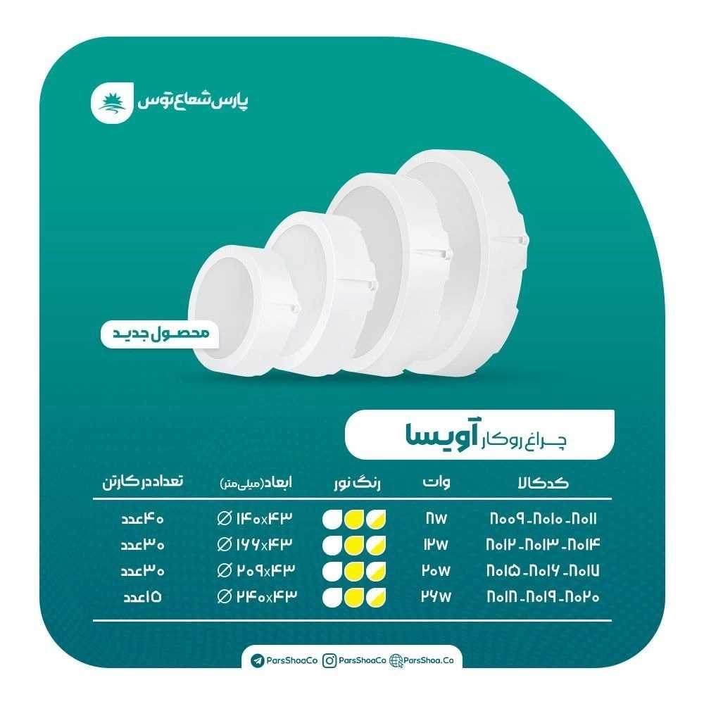 نمایندگی پارس شعاع توس