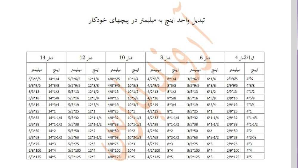 شرکت صنعت سازان آروند پارس، تولید و فروش پیچ و مهره در تهران