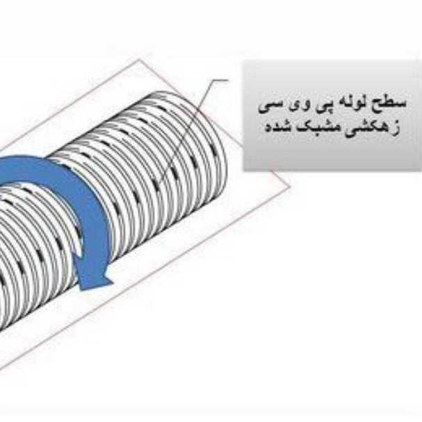 فروش لوازم صنعتی آبپاش بوستر پمپ آبرسانی آتشنشانی در تهران