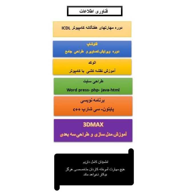 مجتمع آموزشی گیلان