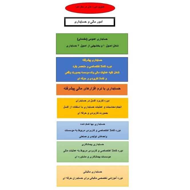 مجتمع آموزشی گیلان