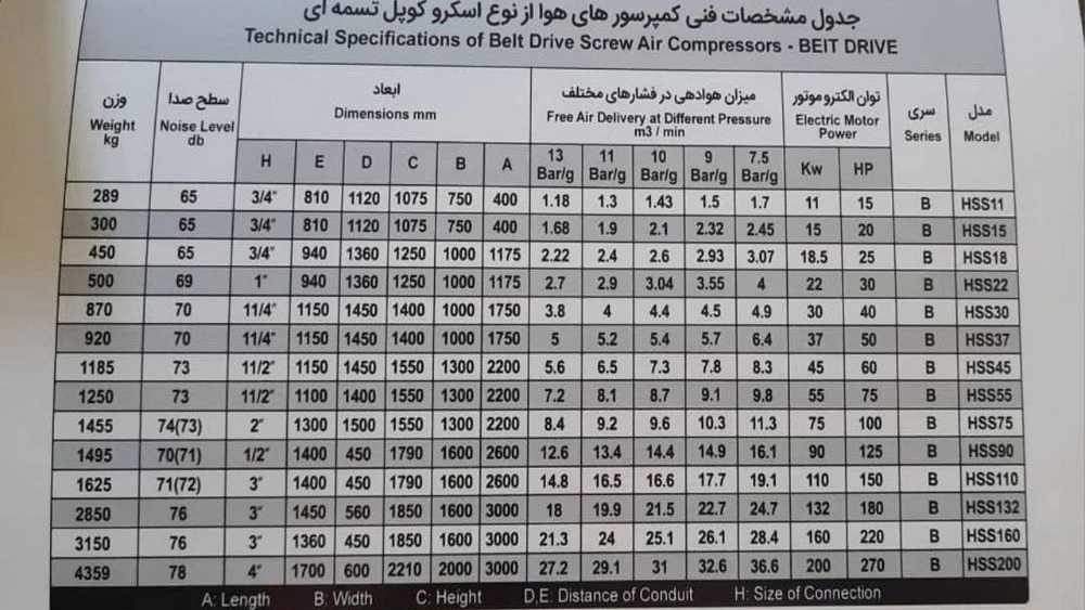 کمپرسور ملکی