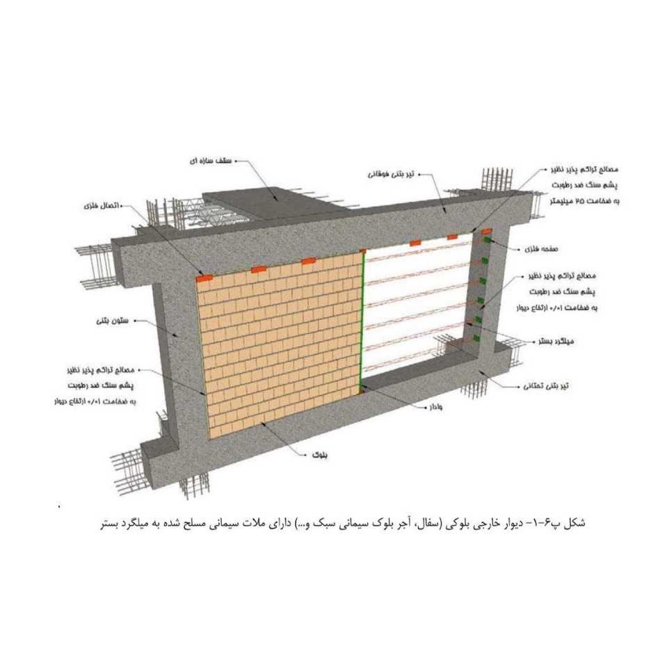 حامی وال پست