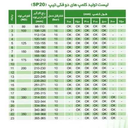 سیال پیوست