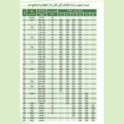 سیال پیوست
