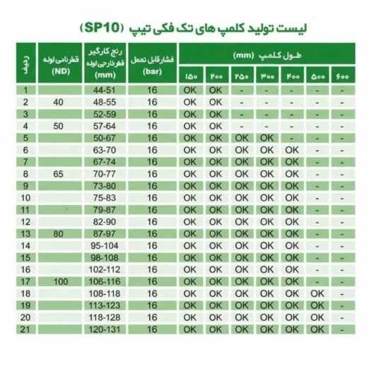 لیست کلمپ