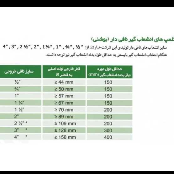 کلمپ‌