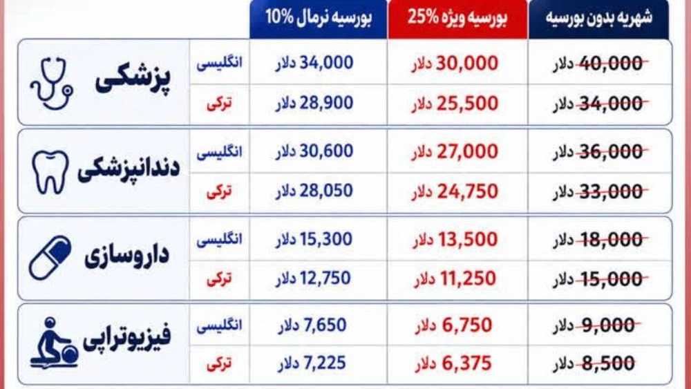 اعزام کادر درمان