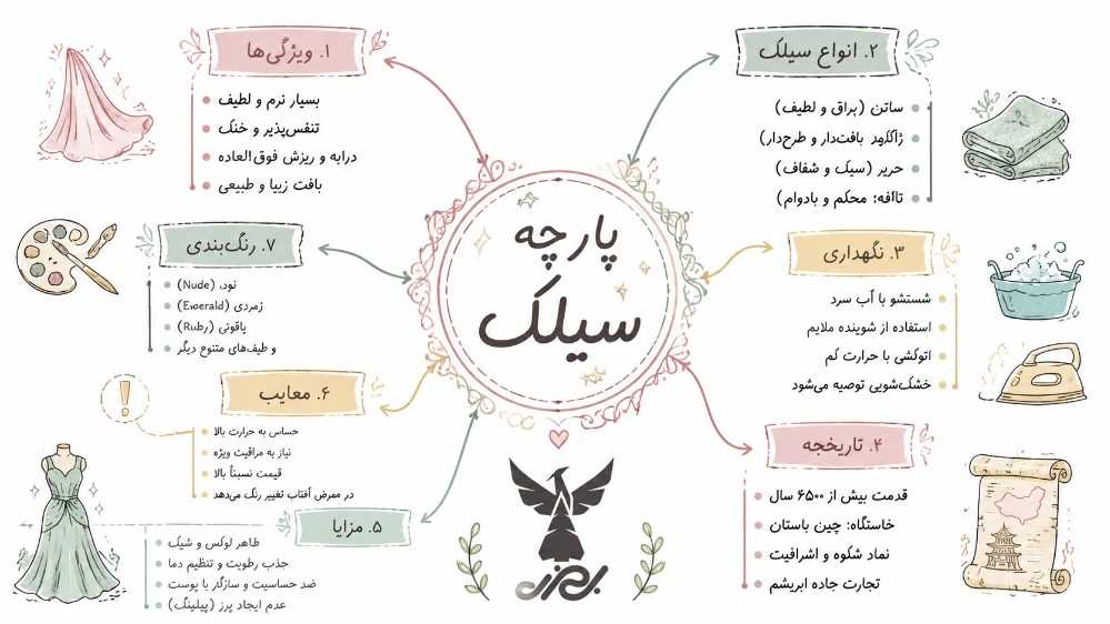 تمام آنچه باید در مورد پارچه سیلک بدانید در قاب یک تصویر