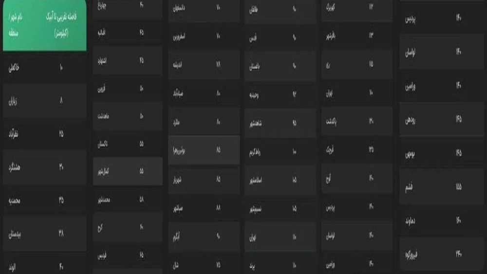 امداد خودرو آبیک پارس