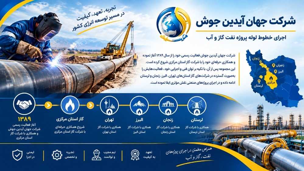 شرکت جهان آیدین جوش فعالیت رسمی
